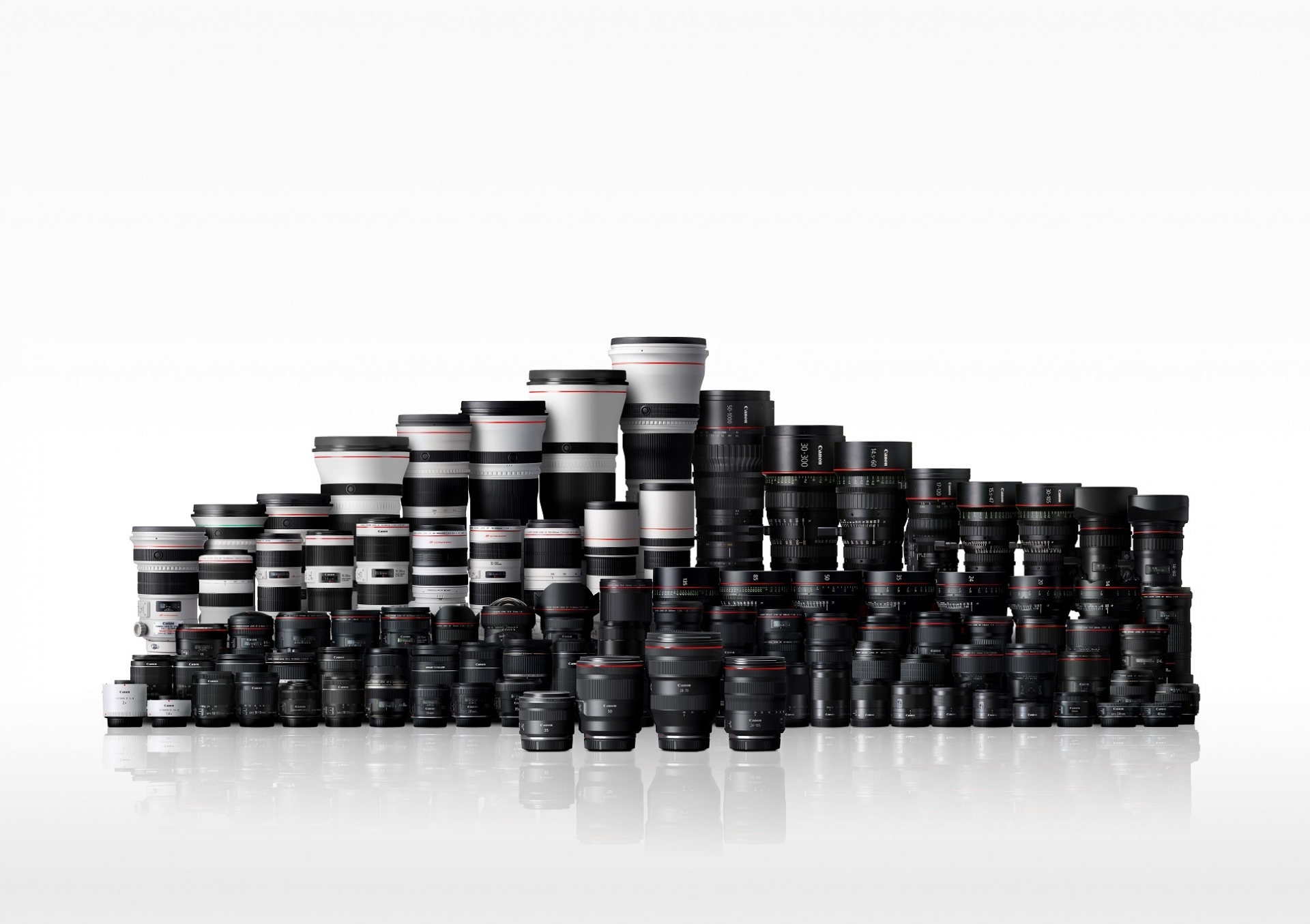 Canon Objektive